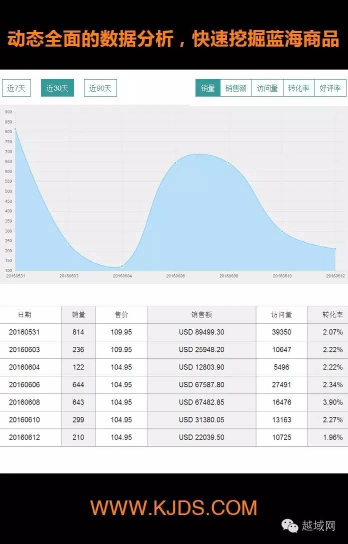 速卖通跨境电商开店全套教程,速卖通店小秘跨境电商使用教程