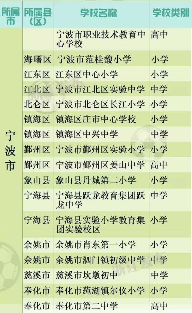 全国青少年校园足球特色学校文水,江山学校来自哪里