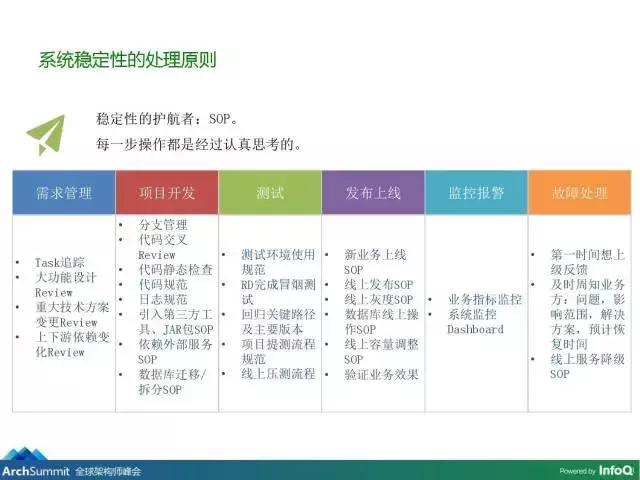 美团外卖运营模式框架图,美团外卖架构设计