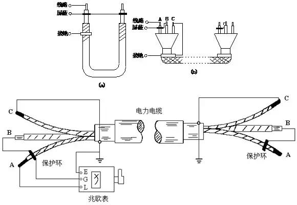 电力电缆绝缘性能检测方法,电力电缆绝缘测试实操步骤