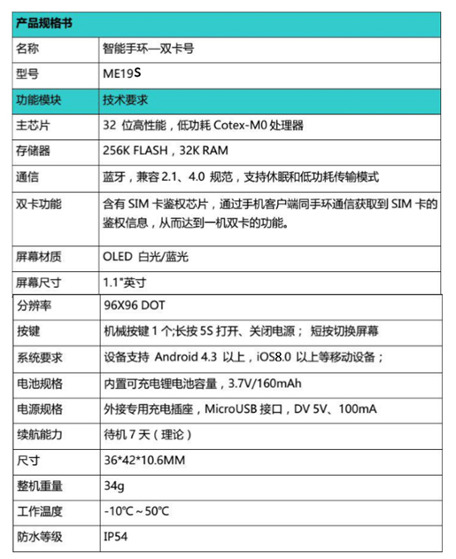 iphone双卡双待机有哪几款,iPhone如何实现双卡双通