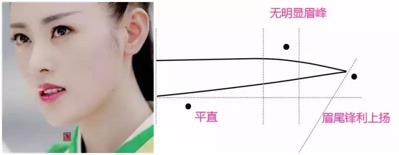 重度蓝眉红眉怎么设计眉形,眉形不是平眉怎么修眉呢