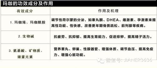 男人吃玛咖的功效和作用,玛咖的34种功效