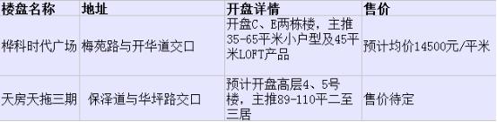 天津一套房子多少钱,天津哪个楼盘房价比较低