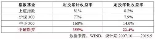 股票基金定投的技巧和方法,老罗讲指数基金投资