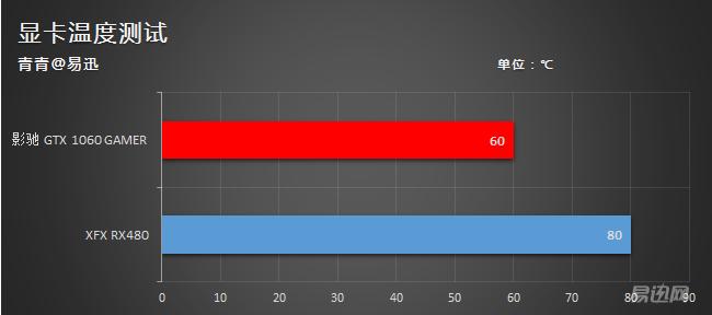 2000元的显卡影驰,2000元以下新显卡