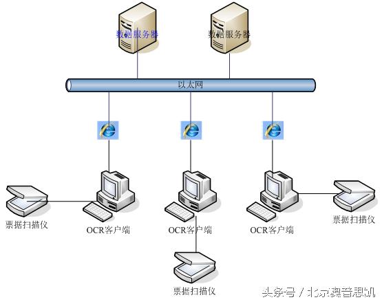 用uibot进行pdf格式发票信息采集,发票登记管理系统