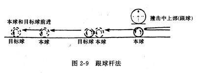 台球技法有用吗,台球技法解析电子版