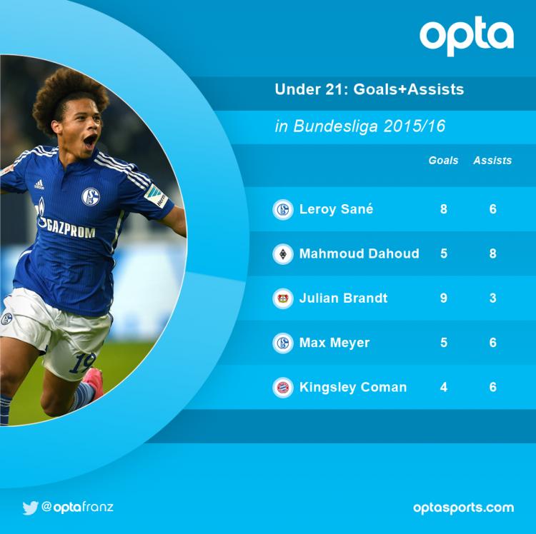 萨内打破球荒,萨内20岁签约巴萨