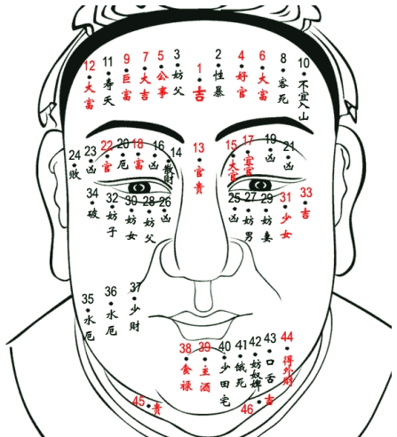 以貌取人和相由心生的区别,如何以貌取人心理学