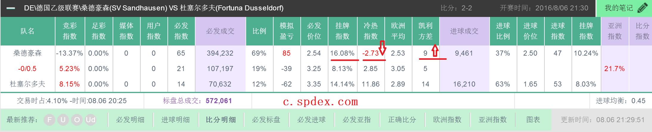 spdex超级指数视频教程,spdex超级指数分析