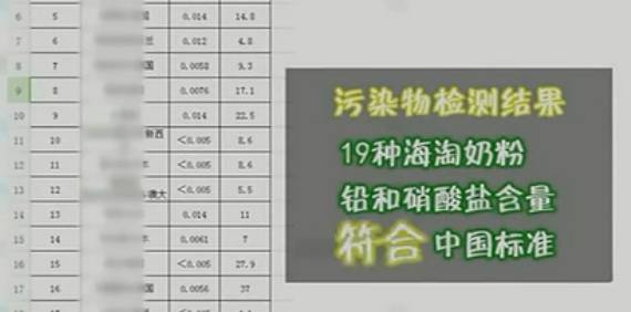 抽检9个品牌的国外奶粉,19款海淘奶粉40%不合格