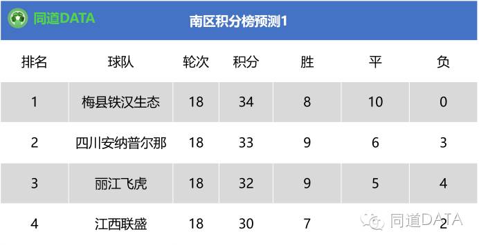 2018中乙第五轮南区积分榜,2023中乙积分榜最新南区排名