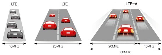 4g+和4g有什么区别,4g信号出现4g+什么情况