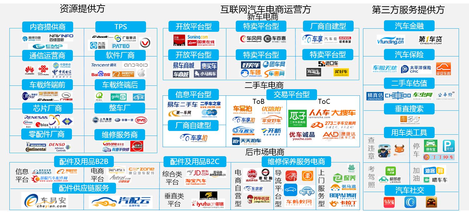 年度行业分析报告,汽车互联网行业是什么