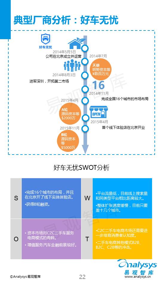 中国C2C二手车电子商务专题研究报告2015（简版）