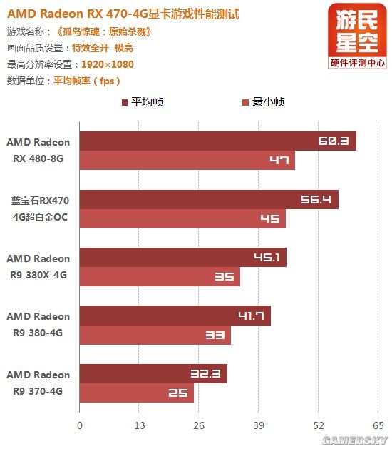 amdrx470蓝宝石显卡价格,amd蓝宝石rx470