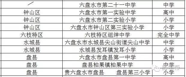 成都足球哪个学校最厉害,贵州足球最厉害的学校