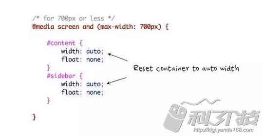 响应式网页设计排版,响应式网页布局技巧