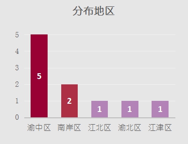 重庆江景房酒店推荐三天两晚199,重庆渝中区酒店推荐三天两晚便宜