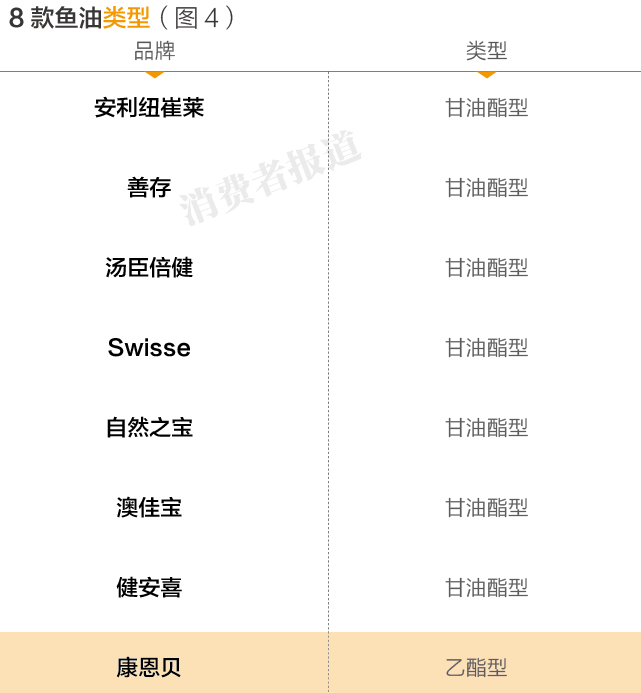 澳佳宝鱼油真实测评,澳佳宝深海鱼油质量怎么样