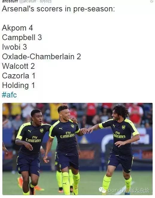 天空体育阿森纳争四前景数据分析,天空体育预测曼城vs阿森纳