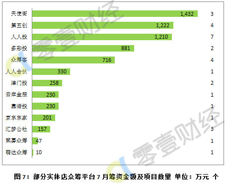 汽车众筹平台竞争力,汽车众筹常见类型问题分析