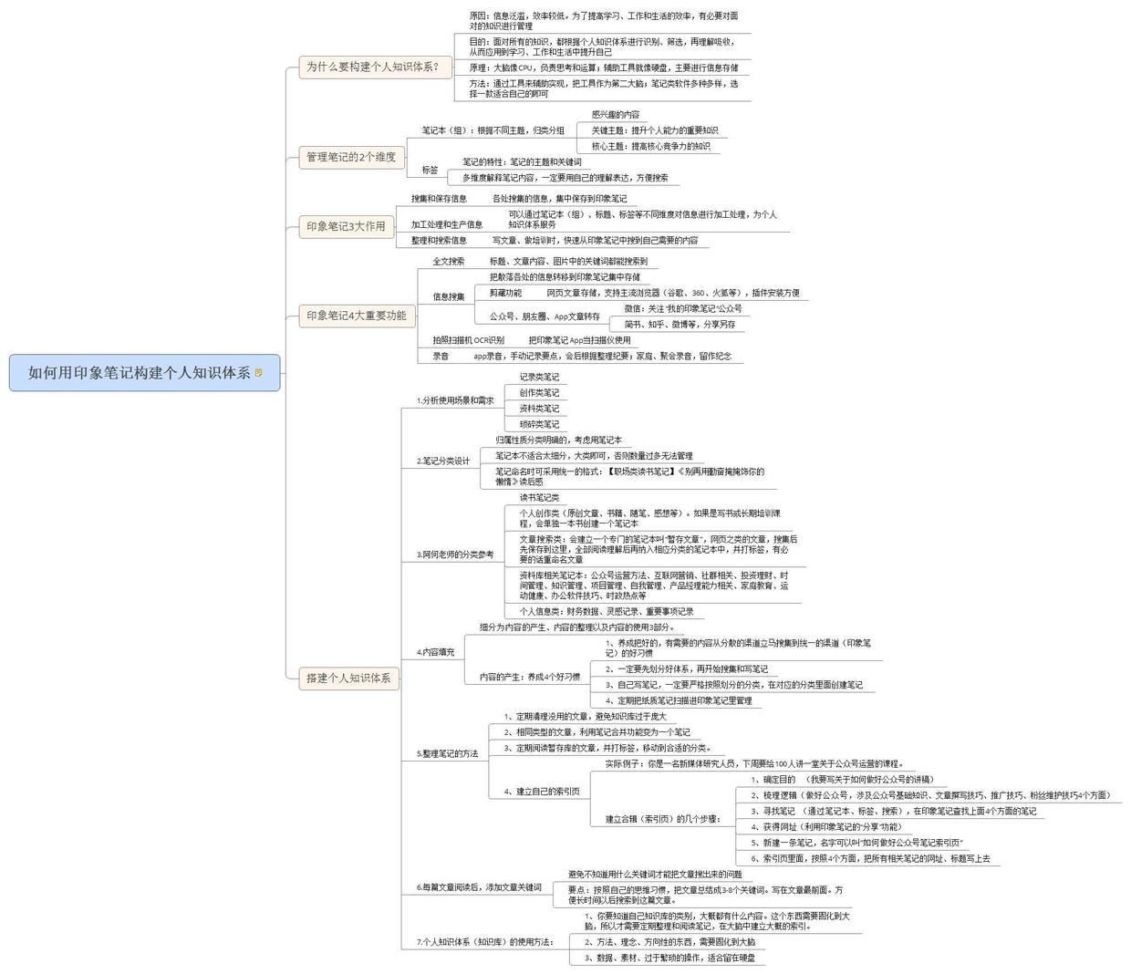 高效工作使用哪种手机,高效学习工作app