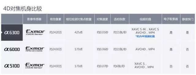 就算吃土也要投资自己,就算吃土也要买车