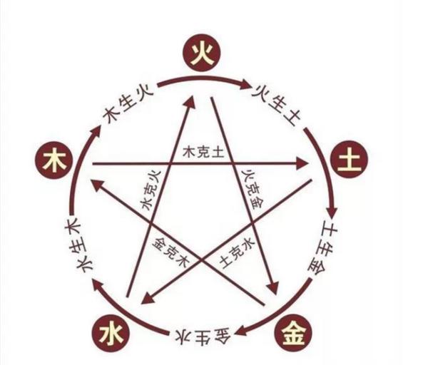 五脏六腑调理最佳方法,五脏清洁法