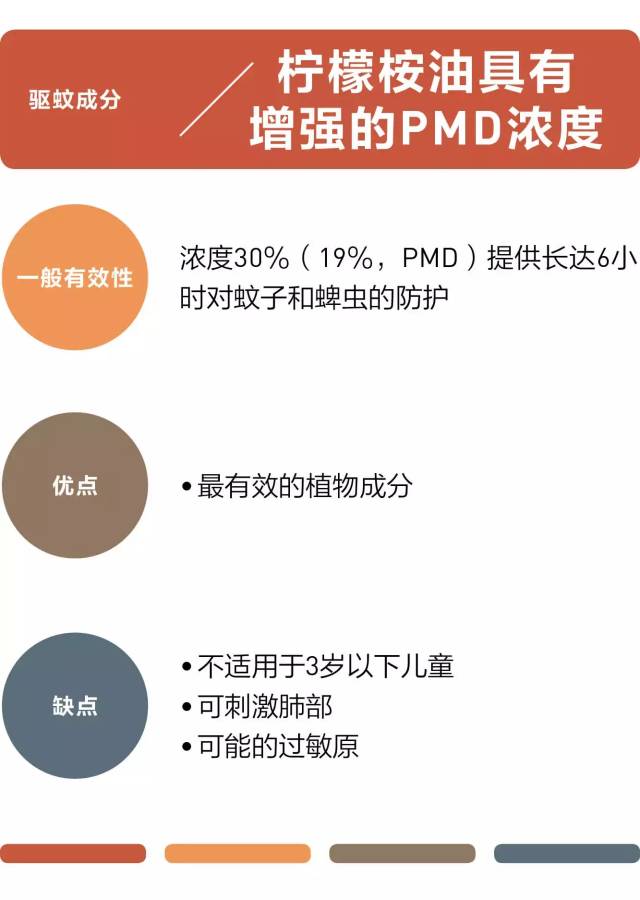 在家也用到的防蚊喷雾,驱蚊喷雾再也不怕蚊子叮了