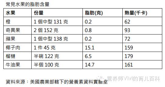 营养师60种水果功效一览表,营养师必备9种食物有哪些