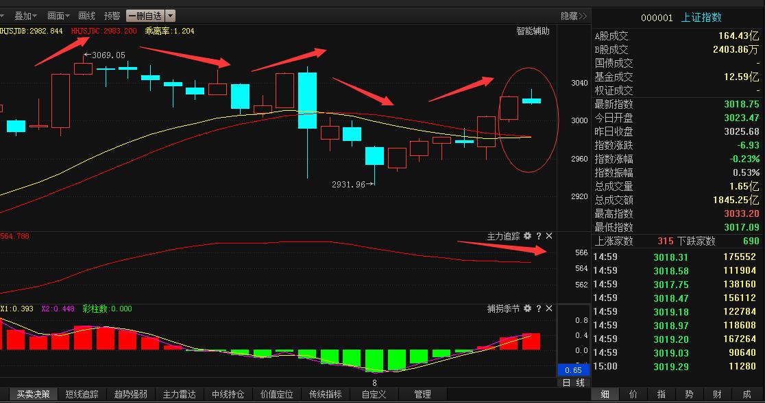 周三a股今日行情,周三a股将迎来强势逆转为什么