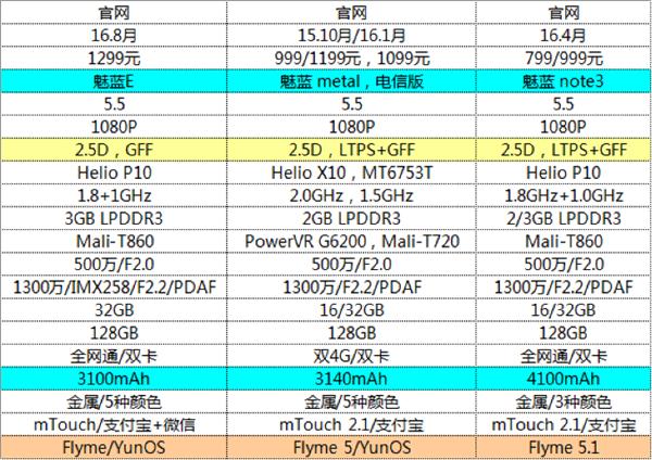 千元机搭载旗舰芯片,imx317和imx258手机镜头