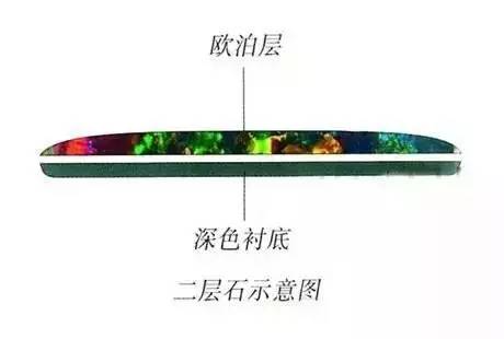 莎士比亚都为之倾倒的宝石，你的珠宝箱里不能没有一颗欧泊！