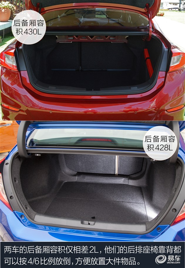 科鲁兹1.6t和思域,科鲁兹和思域都是三缸发动机吗