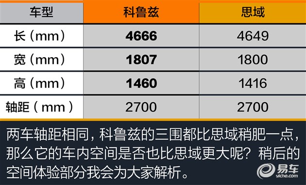 科鲁兹1.6t和思域,科鲁兹和思域都是三缸发动机吗