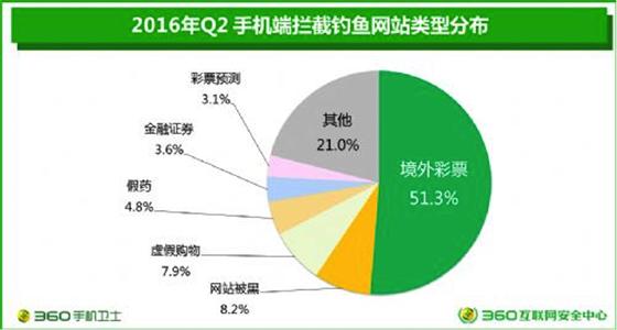 彩票被黑客盯上有多可怕？