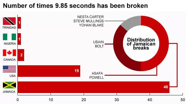 牙买加和肯尼亚有什么区别,短跑就看牙买加长跑就看肯尼亚