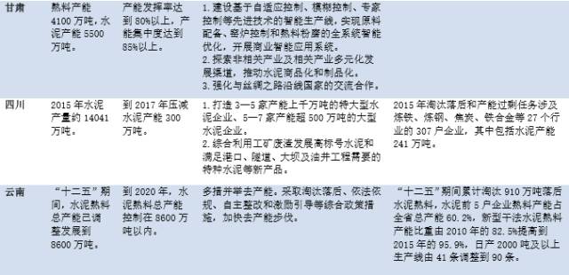 广东水泥去产能,2024年水泥去产能最新分析