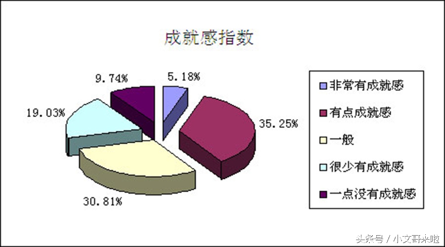 去广告公司上班需要学什么,应届毕业生进公司