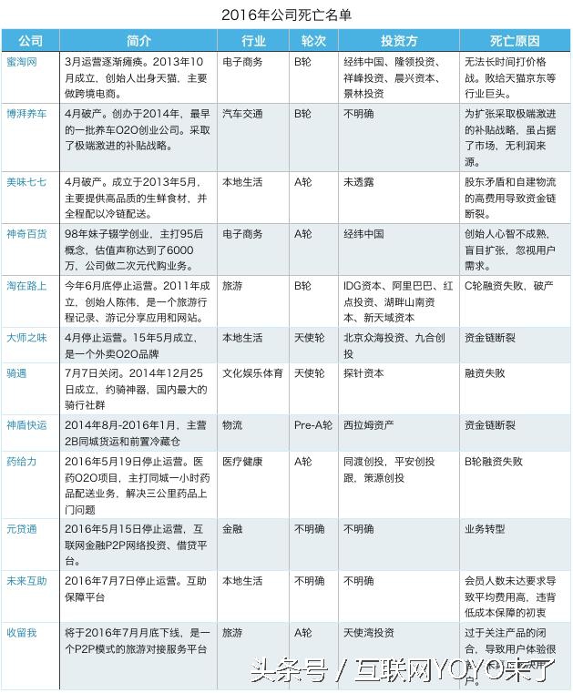 实体不赚钱,虚拟经济如何生存