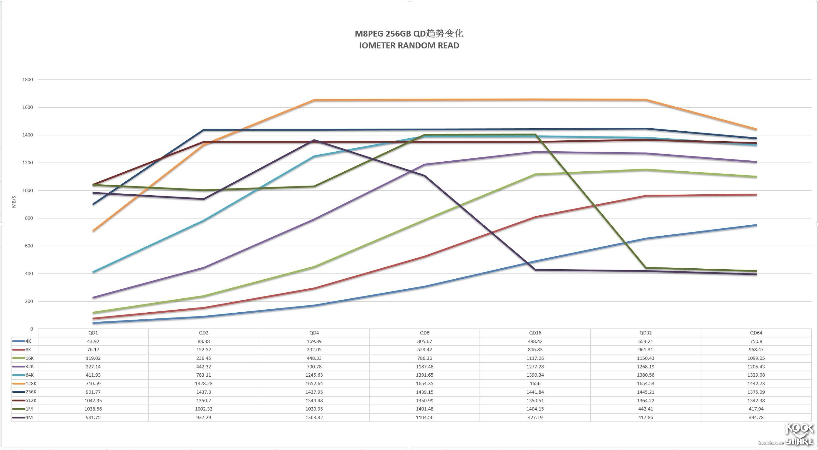 浦科特m8vc256g测评,浦科特固态m6s128和256g对比
