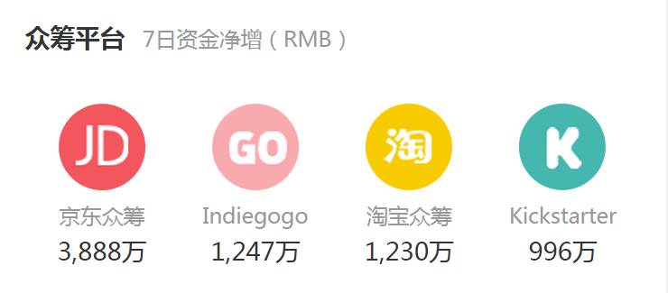 京东众筹的发展与展望,京东众筹最新排名