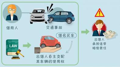 宝马借给别人之后非常难开,宝马借别人出事故