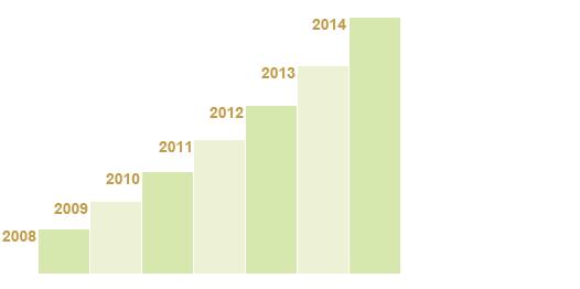 国产品牌设计冷知识,国产品牌风格设计