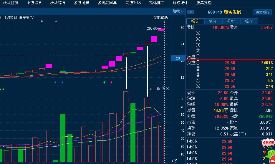 10年老股民短线选股绝招值得学习,追高追涨战法大全