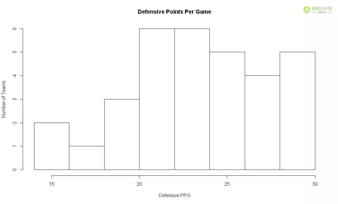 r语言模拟标准布朗运动,r语言描述性分析