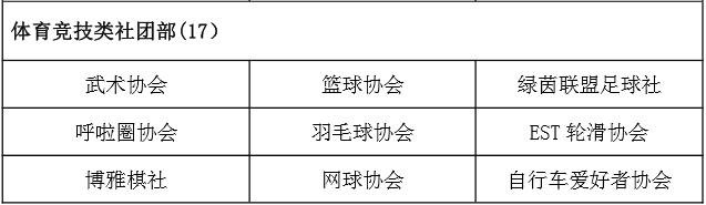 华师一附中全部社团,华师排名第几
