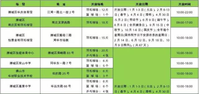 佛山人都不知道的大型免费乐园,佛山市禅城免费体育馆